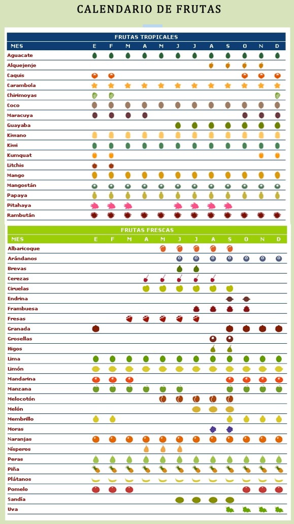 calendario_frutas